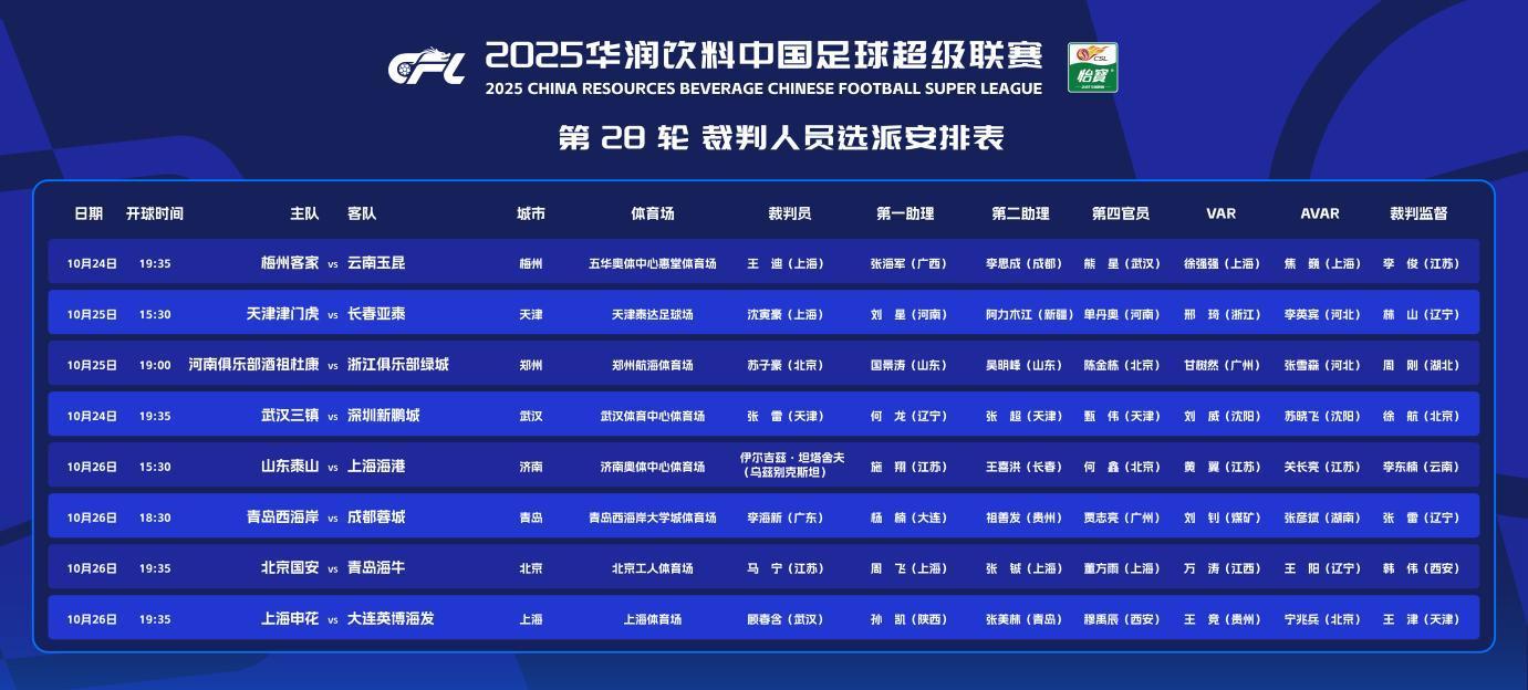中超第28輪裁判選派：外籍裁判執(zhí)哨泰山隊(duì)?wèi)?zhàn)上港，馬寧回歸吹國(guó)安